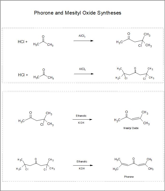 Phorone Synthesis